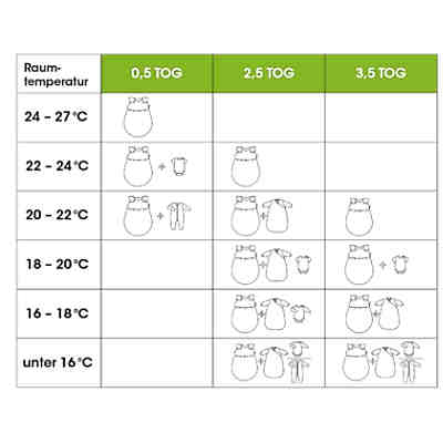 Jersey-Schlafsack "Timmi cool", feather bleu, Gr. 70 - TOG 0,5 2