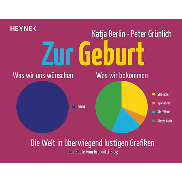 Zur Geburt, Geschenkbuch