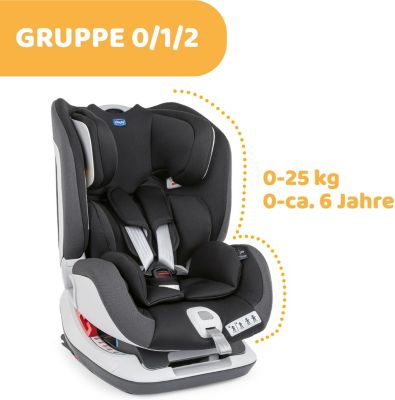 OSANN Kindersitz  "Lupo IsoFix" Gr.1/2/3 9-36 Kg Farbauswahl Kollektion 2019 