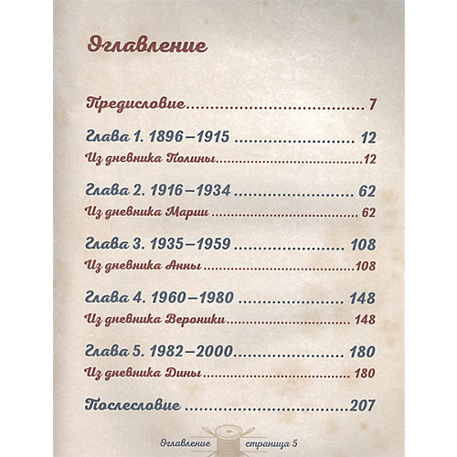 История "Как одевались твои прабабушка, бабушка и мама" от Bhv