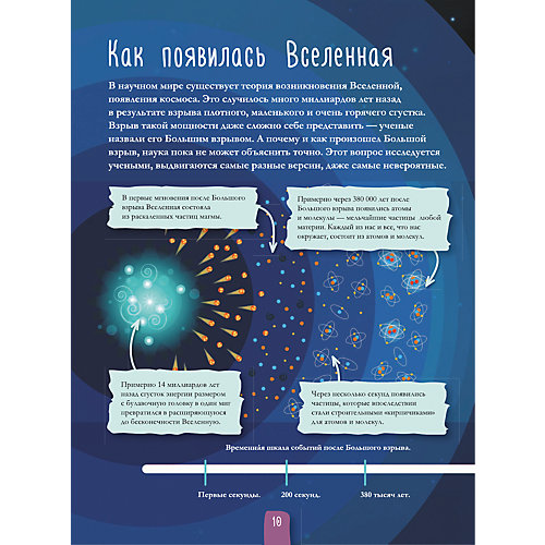 Всё о том, что в космосе от Издательство АСТ
