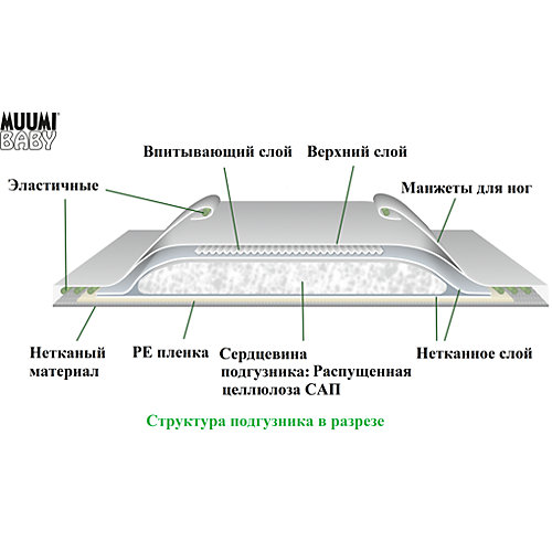 Подгузники Muumi Midi 5-8 кг, 50 штук от Muumi