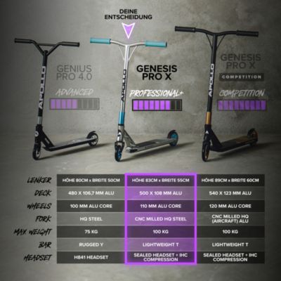 Stunt Scooter Genesis Pro X Rainbow, APOLLO myToys