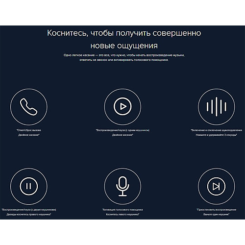 Наушники Xiaomi Mi True Wireless Earphones, белые