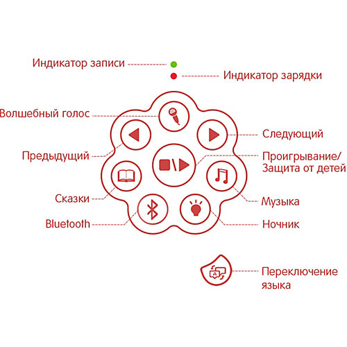 Медиаплеер Alilo "Медовый зайка" G6+ c Bluetooth, красный от Alilo