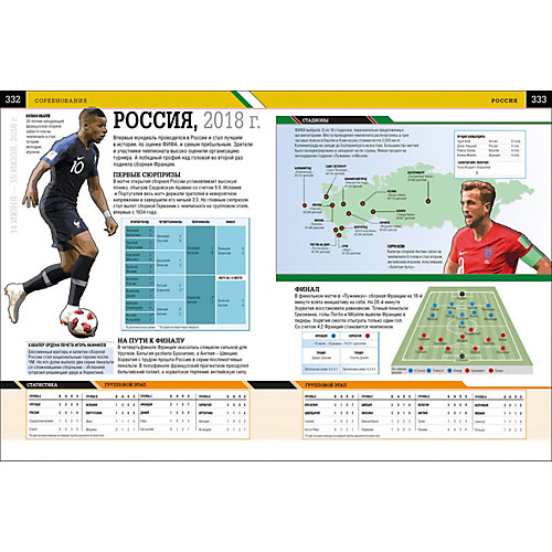 Самая полная энциклопедия Футбол, новое издание от Росмэн