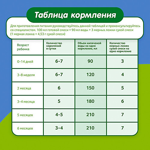 Молочная смесь Малыш Истринский 1, с 0 мес, 350 г от Малыш Истринский