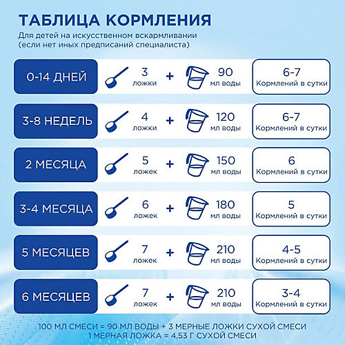 Молочная смесь Nutrilon Premium 1, с 0 мес, 800 г от Nutrilon