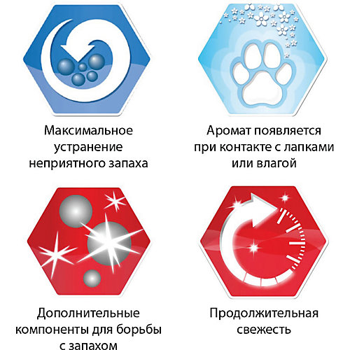 Наполнитель для кошачьих туалетов Ever Clean Multiple Cat комкующийся, 10 л