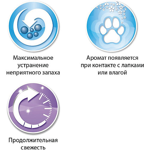 Наполнитель для кошачьих туалетов Ever Clean Lavender комкующийся, 10 л