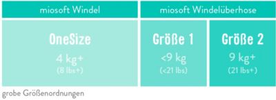 9kg in lbs