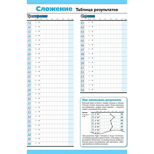 Рабочая тетрадь по математике Kumon "Сложение. Прибавляем числа от 1 до 9" от Манн, Иванов и Фербер