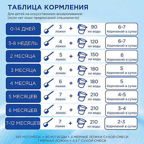 Специальная молочная смесь Nutrilon Безлактозный с 0 мес, 400 г от Nutrilon