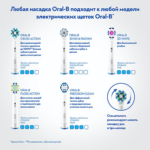 Электрическая зубная щетка Oral-B Junior Pro2 Star Wars