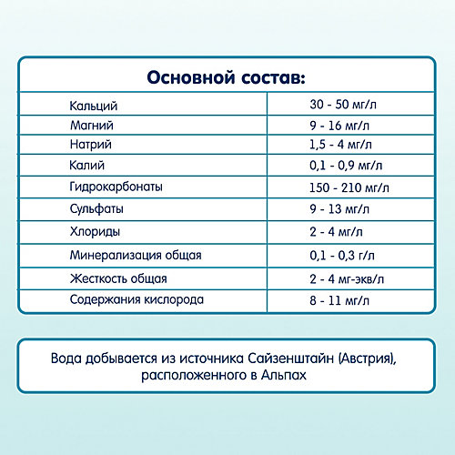 Детская вода Fleure Alpine 250 мл х 12 шт от Fleur Alpine