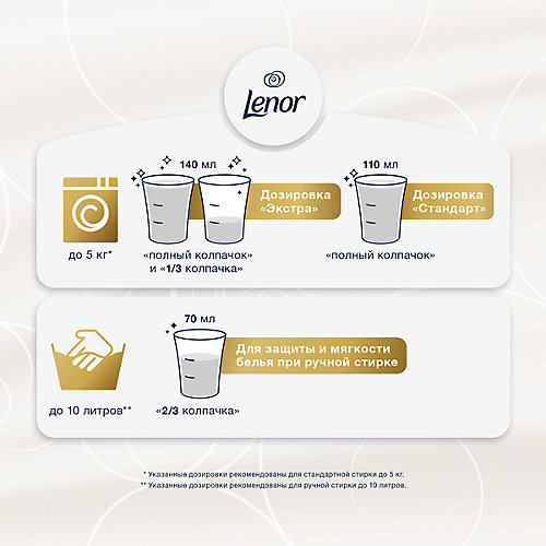 Кондиционер для детского белья Lenor 2 л