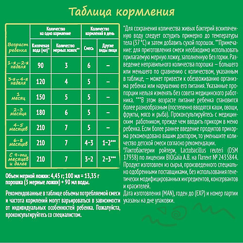 Молочная смесь Nestle Nestogen 1, с 0 мес, 1050 г от Nestle