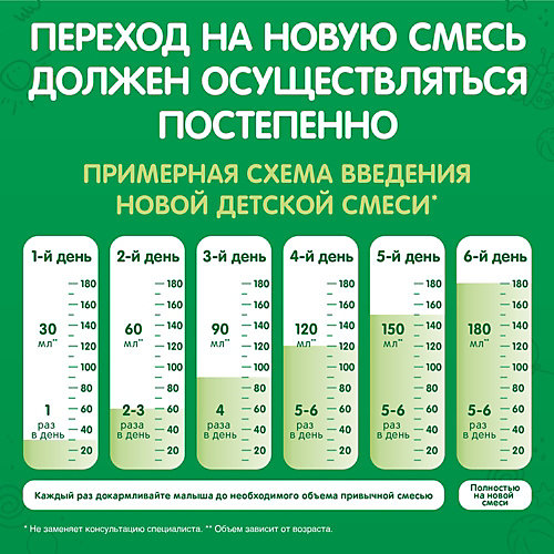 Молочная смесь Nestle Nestogen 1, с 0 мес, 1050 г от Nestle