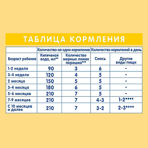 Молочная смесь Nestle NAN Supreme, 0-12 мес, 400 г от Nestle