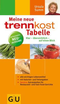 Trennkost Kalender 