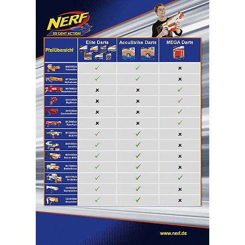 Бластер Nerf Elite "Файрстрайк" от Hasbro