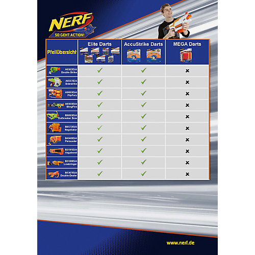 Бластер Nerf Elite "Файрстрайк" от Hasbro