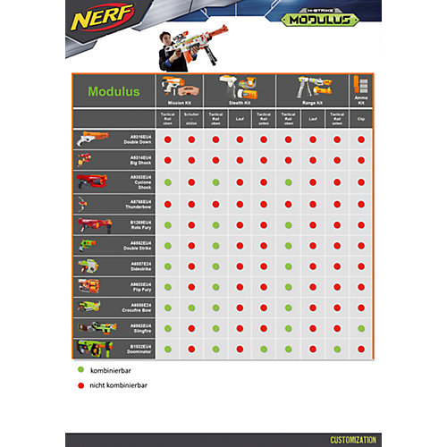 Бластер Зомби Страйк "СайдСтрайк", NERF от Hasbro