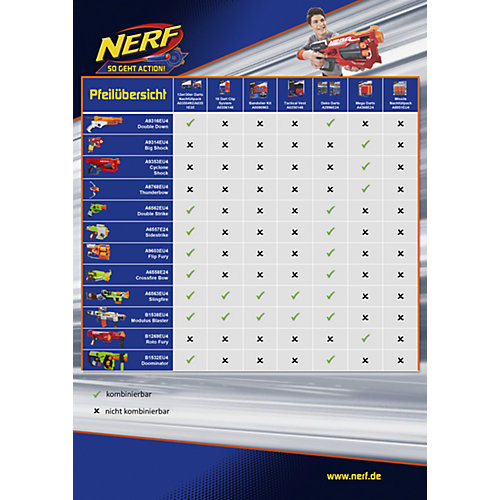 Бластер Зомби Страйк "СайдСтрайк", NERF от Hasbro