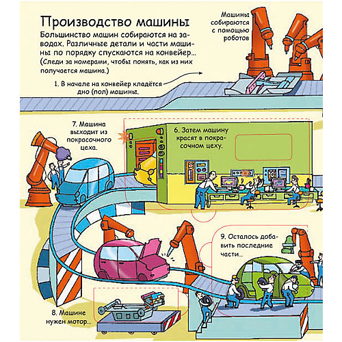 Книга со створками "Секреты машин" от Робинс