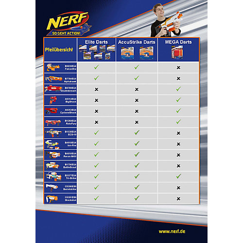 Бластер Nerf "Modulus" Рекон от Hasbro