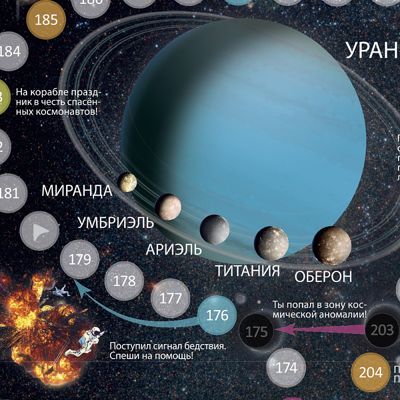 Игра-ходилка с фишками 