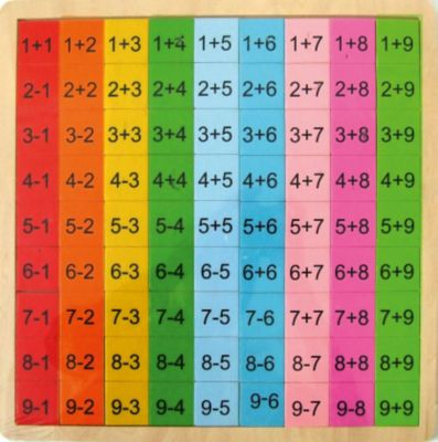 Таблица сложение и вычитание, Adex