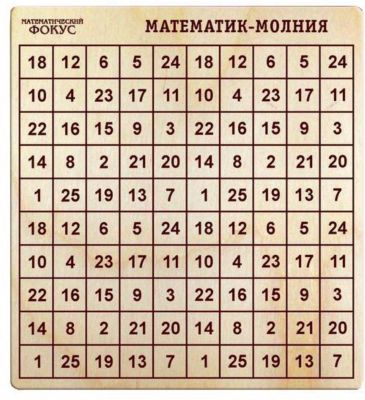 Головоломка "Математический фокус. Математик-молния", Полноцвет