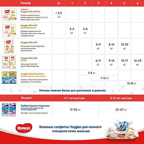 Трусики-подгузники Huggies Elite Soft 3, 6-11 кг, 108 шт. от HUGGIES