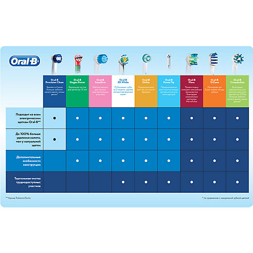 Набор электрических зубных щеток Oral-B Pro 500 и Stages Power Frozen