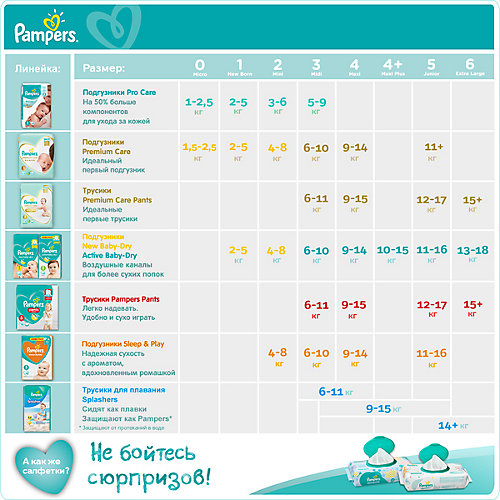 Подгузники Pampers Premium Care 6-10 кг, 52 шт от Pampers