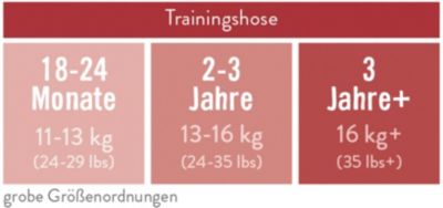 töpfchen-trainingshose 18-24 monate mädchen mixed lila 3er packung 