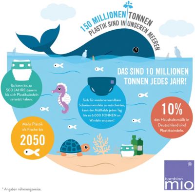 Bambino Mio, Wiederverwendbare Schwimmwindel, Grasfrosch, XL (2+ Jahre