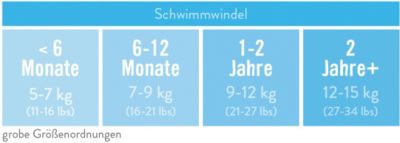 Bambino Mio, Wiederverwendbare Schwimmwindel, Grasfrosch, XL (2+ Jahre