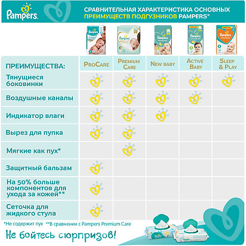 Подгузники Pampers Active Baby-Dry 11–16 кг, 60 шт от Pampers