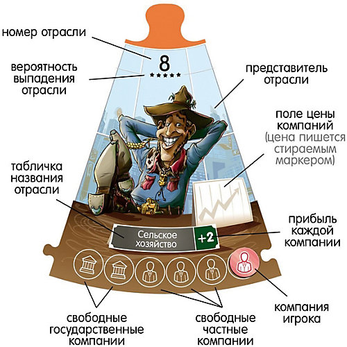 Настольная игра Экономикус, 2-е издание