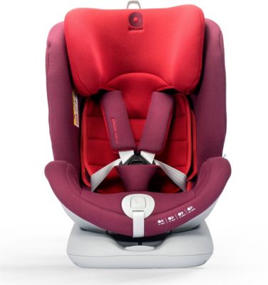 apramo all stage test